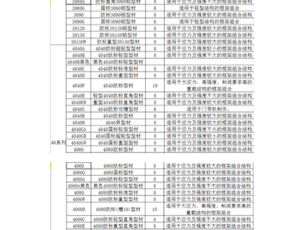 工業鋁型材規格表包含哪些系列、規格